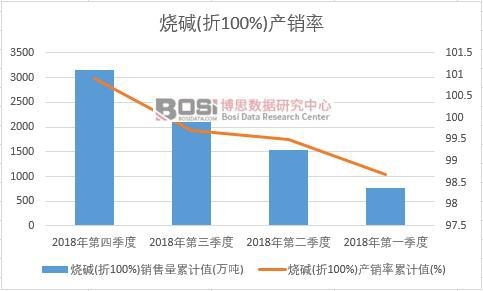 ���A(��100%)�a(ch��n)�N(xi��o)����Ӌ(j��)ֵ