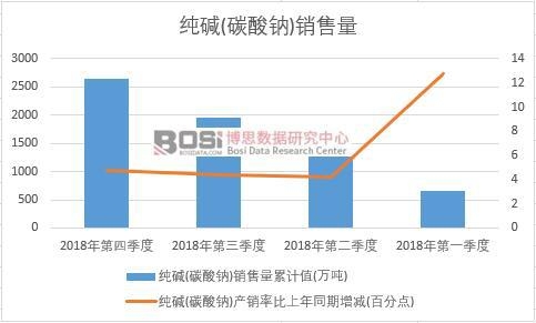 2018���Ї�(gu��)���A(̼���c)�N�������Ƚy(t��ng)Ӌ(j��)