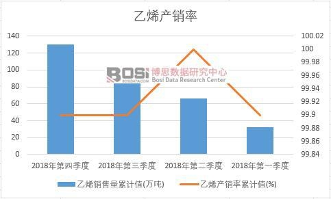 ��ϩ�a(ch��n)�N(xi��o)����Ӌ(j��)ֵ