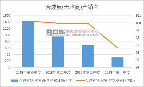 �ϳɰ�(�oˮ��)�a(ch��n)�N����Ӌ(j��)ֵ