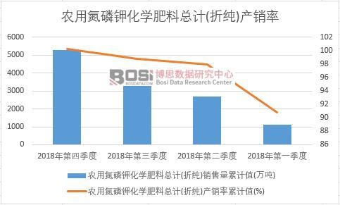 �r(n��ng)�õ���⛻��W(xu��)���Ͽ�Ӌ(j��)(�ۼ�)�a(ch��n)�N����Ӌ(j��)ֵ