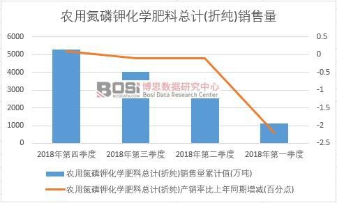 2018���Ї��r(n��ng)�õ���⛻��W(xu��)���Ͽ�Ӌ(j��)(�ۼ�)�N�������Ƚy(t��ng)Ӌ(j��)