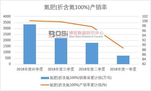 ����(�ۺ���100%)�a(ch��n)�N����Ӌֵ