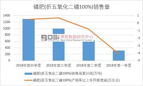 2018���Ї��׷�(������������100%)�N�������Ƚy(t��ng)Ӌ