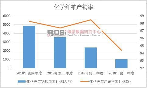 ���W(xu��)�w�S�a(ch��n)�N����Ӌֵ