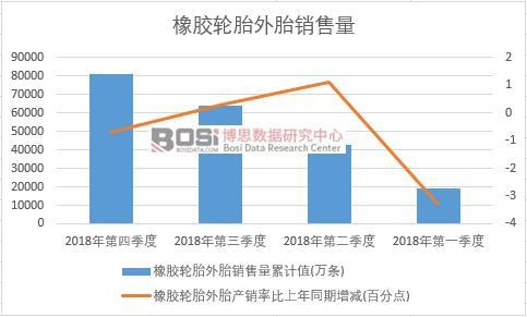 2018���Ї�(gu��)���z݆̥��̥�N(xi��o)�������Ƚy(t��ng)Ӌ(j��)