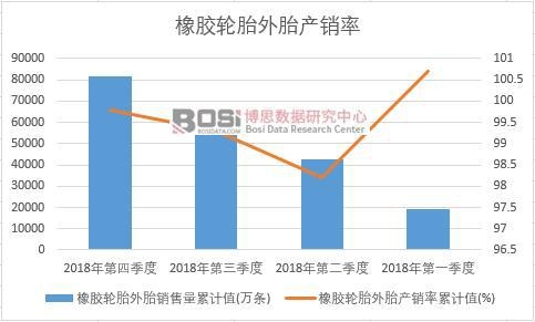 ���z݆̥��̥�a(ch��n)�N(xi��o)����Ӌ(j��)ֵ