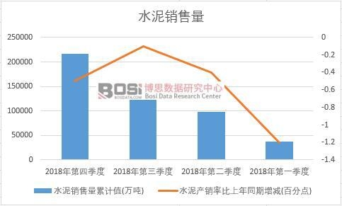 2018���Ї�ˮ���N�������Ƚy(t��ng)Ӌ