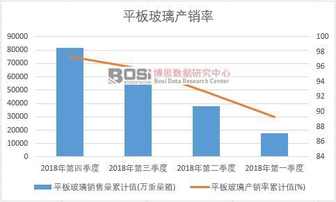 ƽ�岣���a(ch��n)�N����Ӌֵ