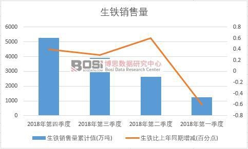 2018���Ї����F�N�������Ƚy(t��ng)Ӌ(j��)