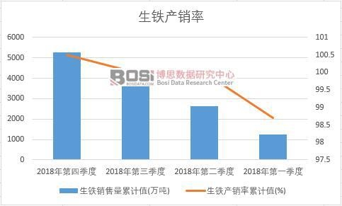 ���F�a(ch��n)�N����Ӌ(j��)ֵ