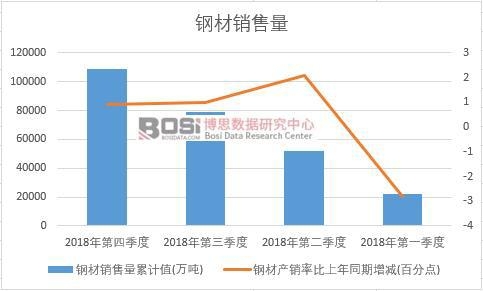 2018���Ї�䓲��N�������Ƚy(t��ng)Ӌ(j��)