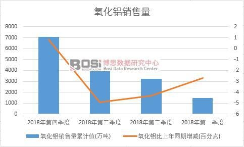 2018���Ї�(gu��)�����X�N(xi��o)�������Ƚy(t��ng)Ӌ(j��)