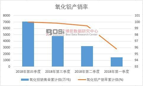 �����X�a(ch��n)�N(xi��o)����Ӌ(j��)ֵ