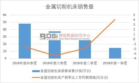 2018���Ї����������C���N�������Ƚy(t��ng)Ӌ