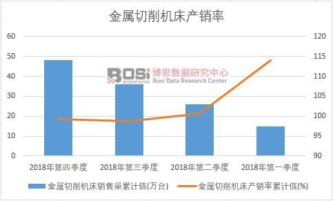 ���������C���a(ch��n)�N����Ӌֵ