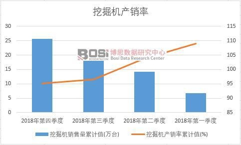 �ھ�C(j��)�a(ch��n)�N����Ӌ(j��)ֵ