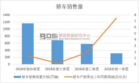 2018���Ї��I܇�N�������Ƚy(t��ng)Ӌ(j��)