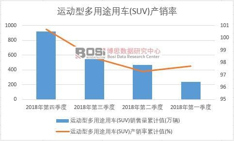 �\���Ͷ���;��܇(SUV)�a�N����Ӌֵ