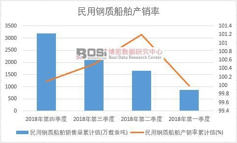 ������|(zh��)�����a(ch��n)�N����Ӌ(j��)ֵ