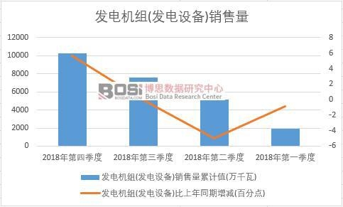 2018���Ї��l(f��)늙C(j��)�M(�l(f��)��O(sh��)��)�N�������Ƚy(t��ng)Ӌ(j��)