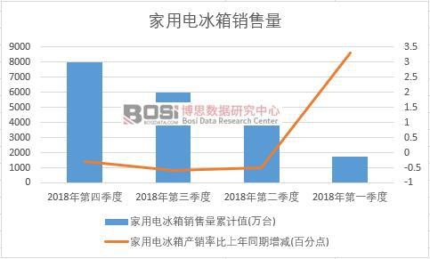 2018���Ї�����늱����N�������Ƚy(t��ng)Ӌ