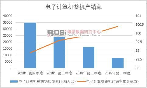 ���Ӌ(j��)��C(j��)���C(j��)�a(ch��n)�N����Ӌ(j��)ֵ