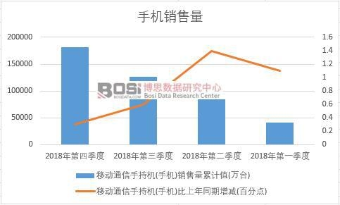 2018���Ї��֙C�N�������Ƚy(t��ng)Ӌ��