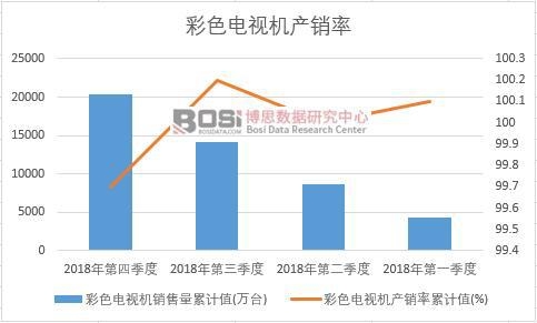 ��ɫ�ҕ�C(j��)�a(ch��n)�N����Ӌ(j��)ֵ