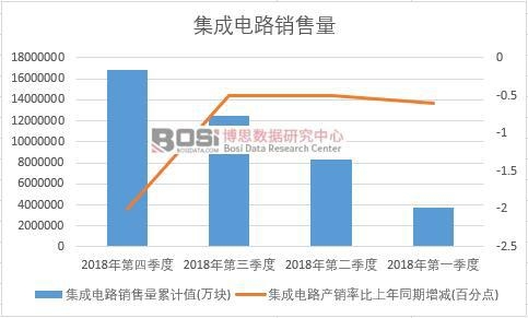 2018���Ї�(gu��)�����·�N(xi��o)�������Ƚy(t��ng)Ӌ(j��)