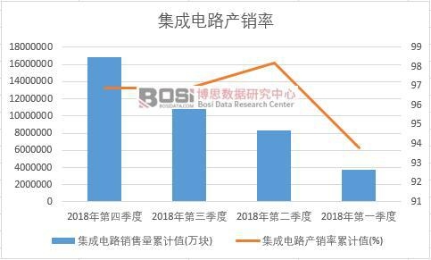 �����·�a(ch��n)�N(xi��o)����Ӌ(j��)ֵ