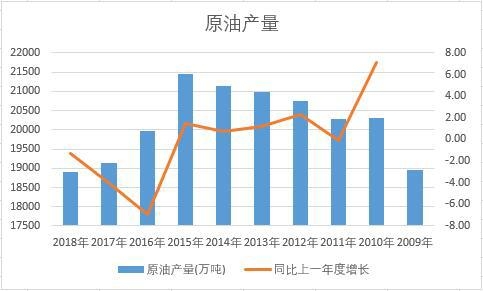 �Ї�ԭ�ͽ�ʮ��a(ch��n)����(sh��)��(j��)�y(t��ng)Ӌ(j��)