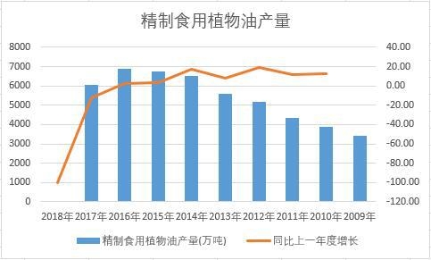 �Ї�����ʳ��ֲ���ͽ�ʮ��a(ch��n)����(sh��)��(j��)�y(t��ng)Ӌ(j��)