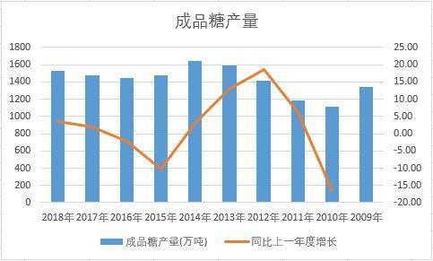 �Ї���Ʒ�ǽ�ʮ��a(ch��n)����(sh��)��(j��)�y(t��ng)Ӌ