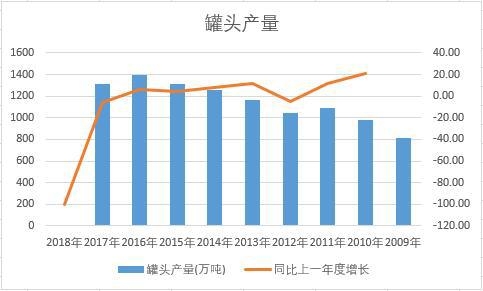 �Ї�(gu��)���^��ʮ��a(ch��n)����(sh��)��(j��)�y(t��ng)Ӌ(j��)