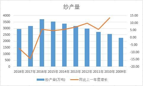 �Ї�����ʮ��a(ch��n)����(sh��)��(j��)�y(t��ng)Ӌ