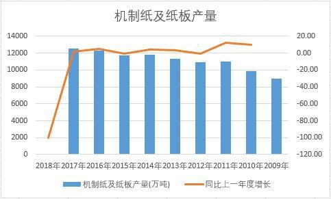 �Ї��C�Ƽ��������ʮ��a(ch��n)����(sh��)��(j��)�y(t��ng)Ӌ