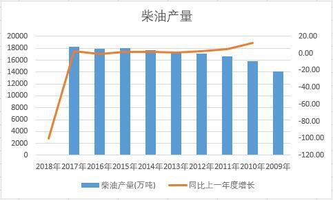 �Ї����ͽ�ʮ��a(ch��n)����(sh��)��(j��)�y(t��ng)Ӌ