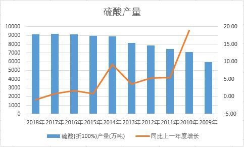 �Ї�(gu��)�����ʮ��a(ch��n)����(sh��)��(j��)�y(t��ng)Ӌ(j��)