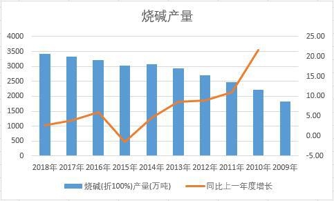 �Ї����A��ʮ��a(ch��n)����(sh��)��(j��)�y(t��ng)Ӌ(j��)