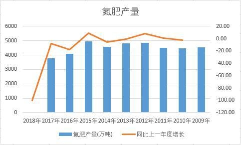 �Ї����ʽ�ʮ��a(ch��n)����(sh��)��(j��)�y(t��ng)Ӌ(j��)