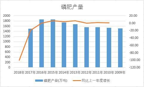 �Ї�(gu��)�׷ʽ�ʮ��a(ch��n)����(sh��)��(j��)�y(t��ng)Ӌ(j��)