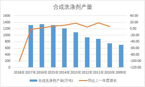 �Ї��ϳ�ϴ�섩��ʮ��a(ch��n)����(sh��)��(j��)�y(t��ng)Ӌ