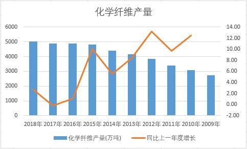 �Ї����W(xu��)�w�S��ʮ��a(ch��n)����(sh��)��(j��)�y(t��ng)Ӌ(j��)