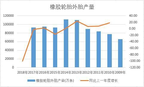 �Ї����z݆̥��̥��ʮ��a(ch��n)����(sh��)��(j��)�y(t��ng)Ӌ