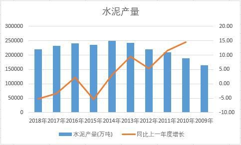 �Ї�ˮ���ʮ��a(ch��n)����(sh��)��(j��)�y(t��ng)Ӌ(j��)