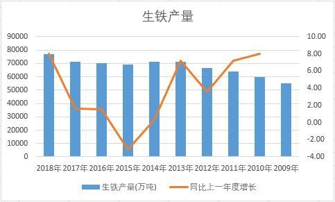 �Ї����F��ʮ��a(ch��n)����(sh��)��(j��)�y(t��ng)Ӌ