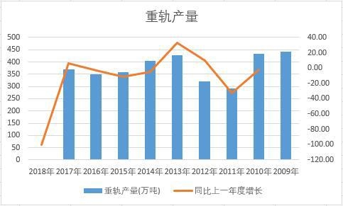 �Ї���܉��ʮ��a�������y(t��ng)Ӌ