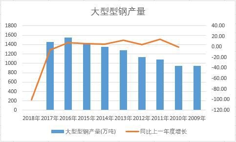 �Ї�������䓽�ʮ��a(ch��n)����(sh��)��(j��)�y(t��ng)Ӌ