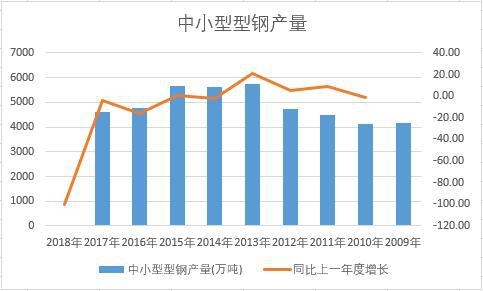 �Ї�(gu��)��С����䓽�ʮ��a(ch��n)����(sh��)��(j��)�y(t��ng)Ӌ(j��)